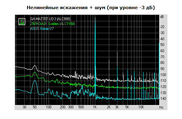 Тестирование ECS Z87H3-A2X Golden