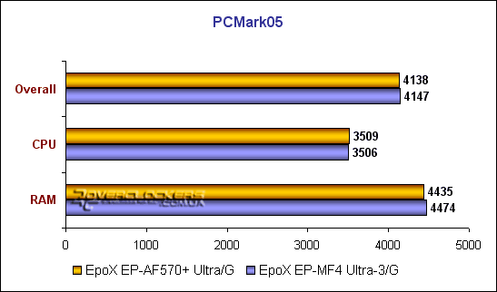 EpoX EP-AF570+ Ultra/G – а стоит ли брать?