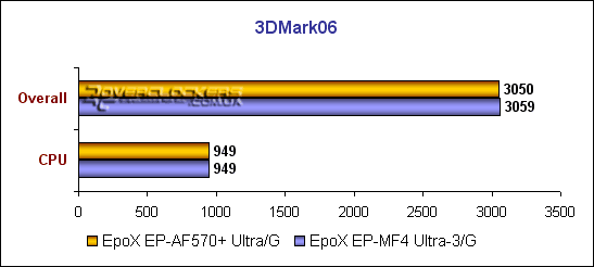 EpoX EP-AF570+ Ultra/G – а стоит ли брать?