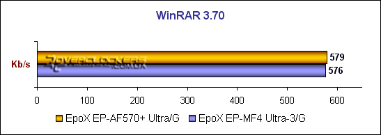 EpoX EP-AF570+ Ultra/G – а стоит ли брать?