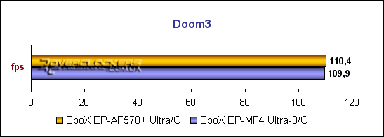 EpoX EP-AF570+ Ultra/G – а стоит ли брать?