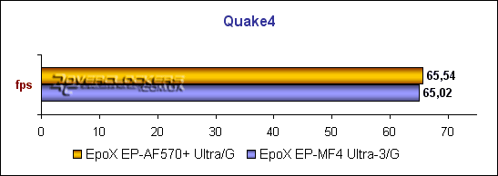 EpoX EP-AF570+ Ultra/G – а стоит ли брать?