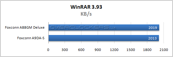 Результаты тестирования Foxconn A88GM Deluxe и A9DA-S
