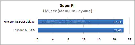 Результаты тестирования Foxconn A88GM Deluxe и A9DA-S