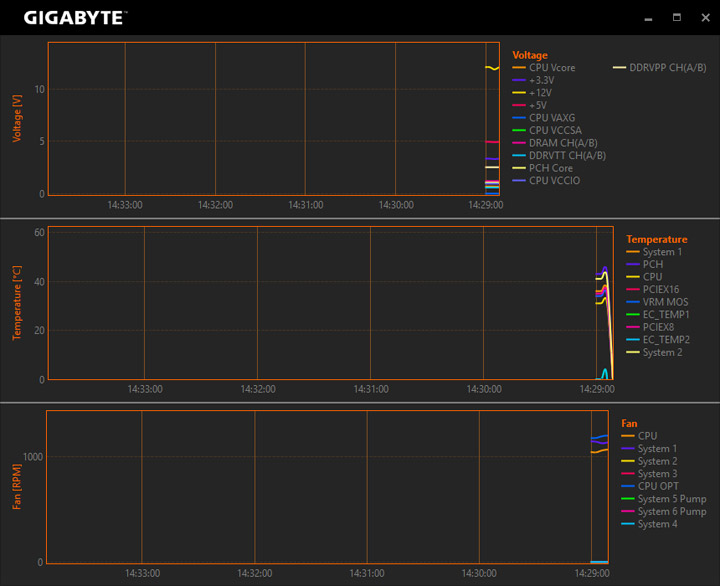 Gigabyte Aorus GA-Z270X-Gaming 7