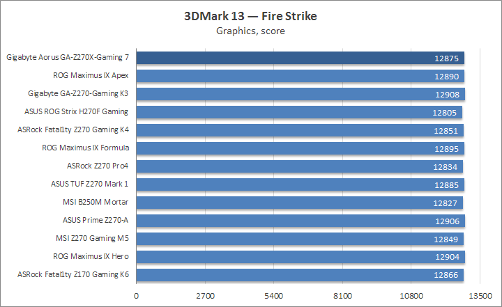 Gigabyte Aorus GA-Z270X-Gaming 7