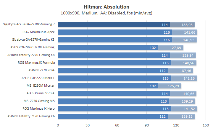 Gigabyte Aorus GA-Z270X-Gaming 7