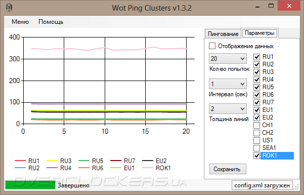 WOT Ping Clusters