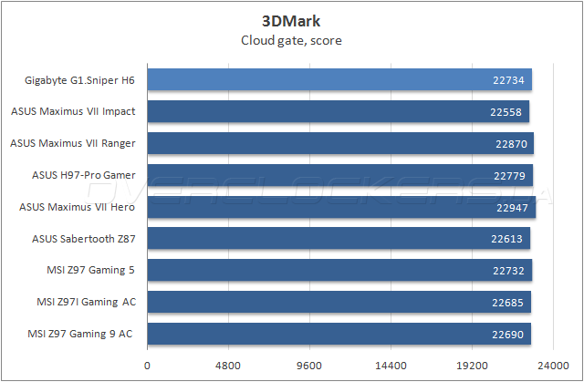 Gigabyte G1.Sniper H6