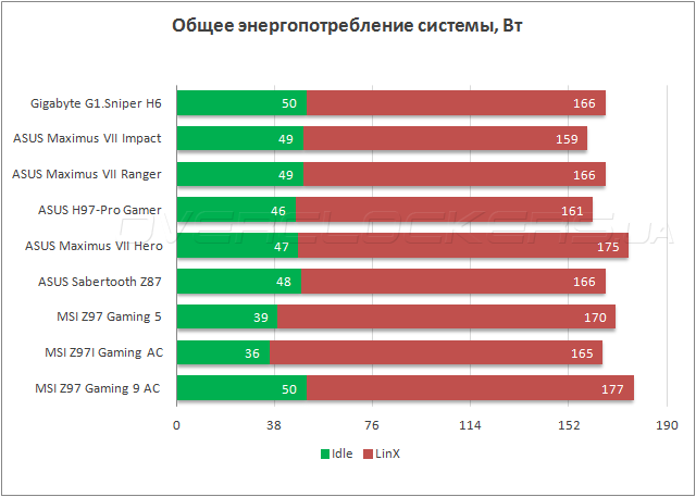 Gigabyte G1.Sniper H6