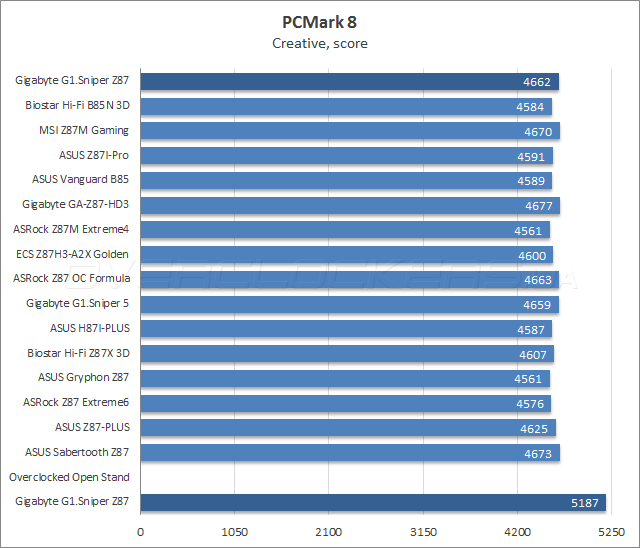 Тестирование Gigabyte G1.Sniper Z87