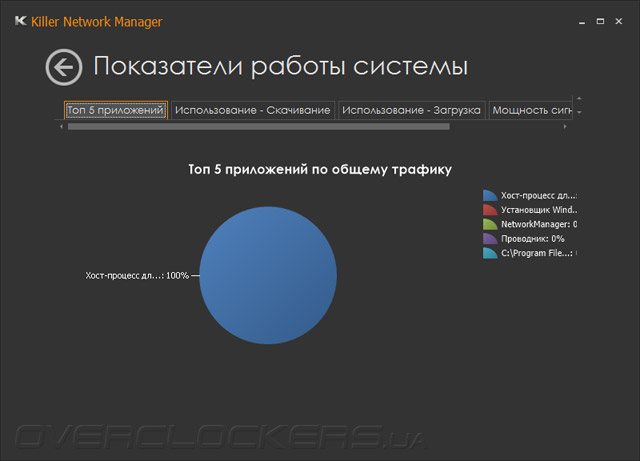 Gigabyte Killer Network Manager