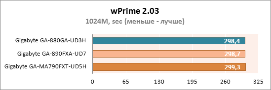 Материнская плата Gigabyte GA-880GA-UD3H