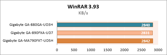 Материнская плата Gigabyte GA-880GA-UD3H