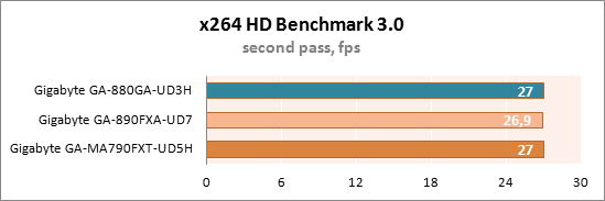 Материнская плата Gigabyte GA-880GA-UD3H