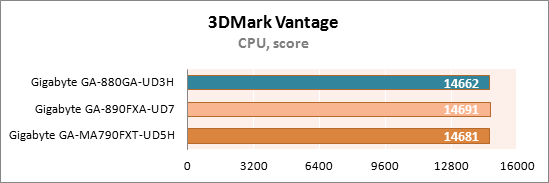 Материнская плата Gigabyte GA-880GA-UD3H