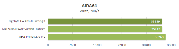 Gigabyte GA-AB350-Gaming 3