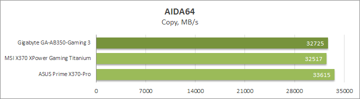 Gigabyte GA-AB350-Gaming 3