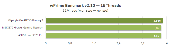 Gigabyte GA-AB350-Gaming 3