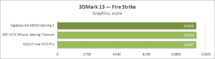 Gigabyte GA-AB350-Gaming 3