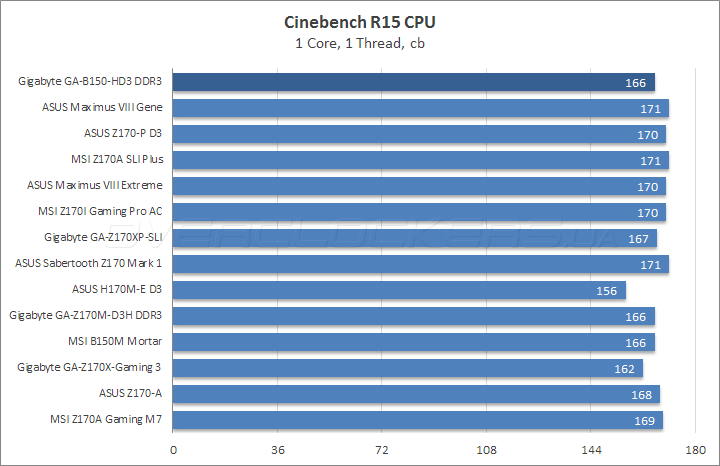 Gigabyte GA-B150-HD3 DDR3