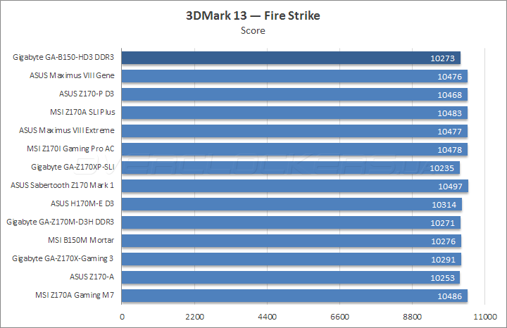 Gigabyte GA-B150-HD3 DDR3