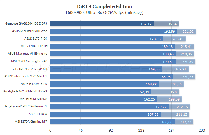 Gigabyte GA-B150-HD3 DDR3