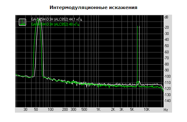 142 gigabyte ga b85m d3h