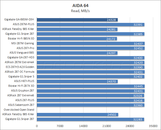 143 gigabyte ga b85m d3h