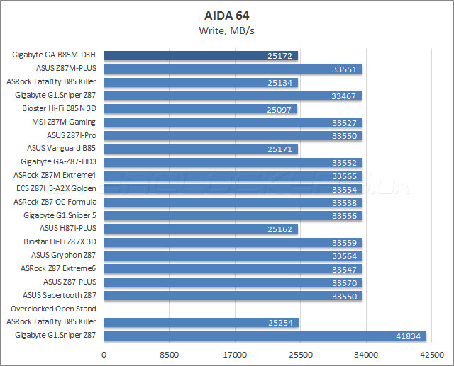 144 gigabyte ga b85m d3h