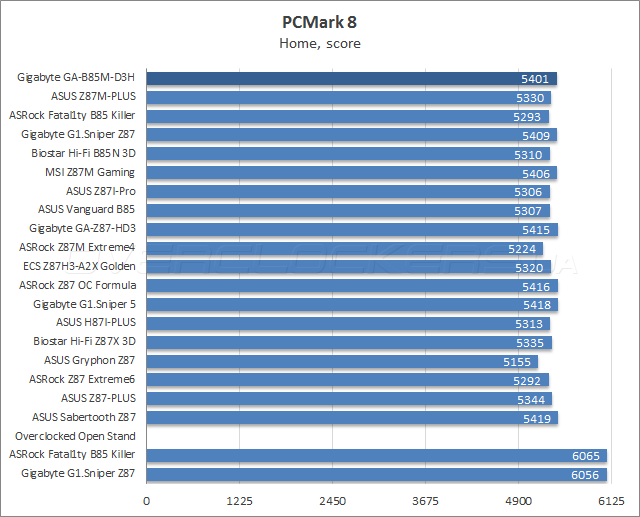 147 gigabyte ga b85m d3h