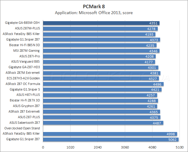 149 gigabyte ga b85m d3h