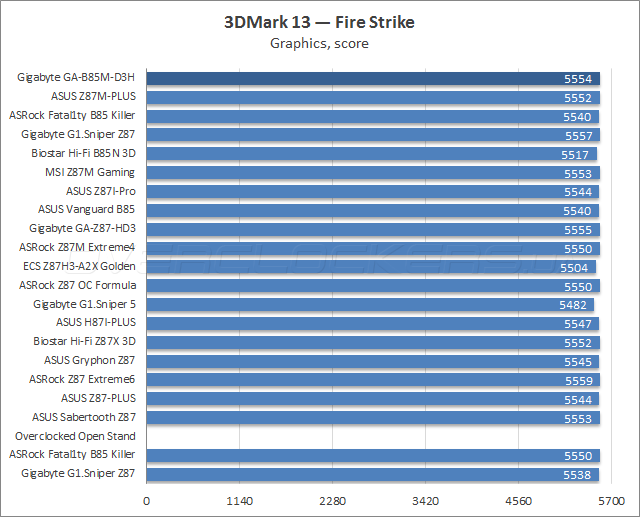 151 gigabyte ga b85m d3h