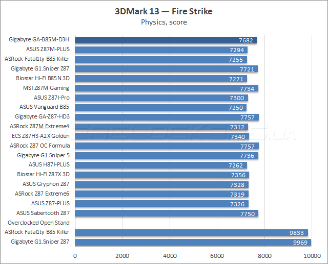 152 gigabyte ga b85m d3h