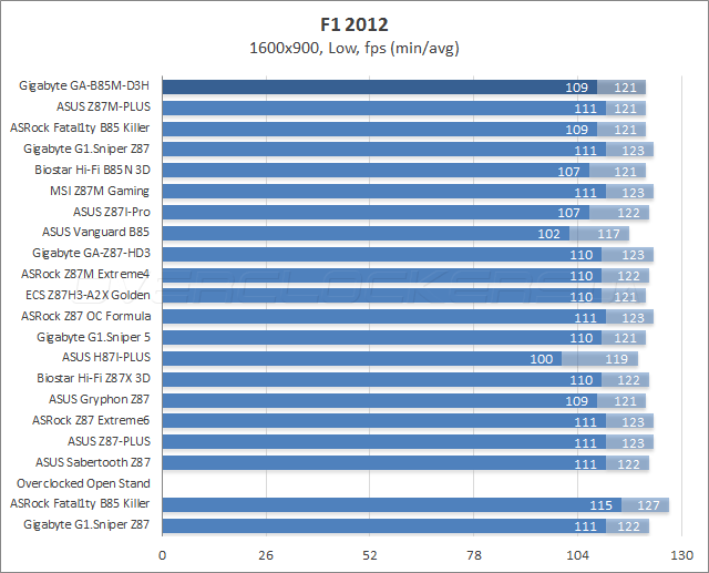 155 gigabyte ga b85m d3h