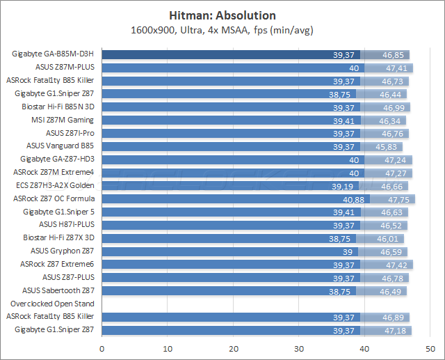 158 gigabyte ga b85m d3h