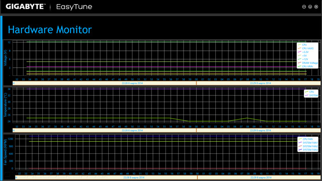 92 gigabyte ga b85m d3h