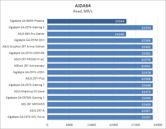 Gigabyte GA-B85N Phoenix