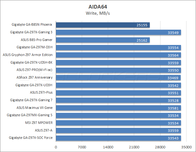 Gigabyte GA-B85N Phoenix