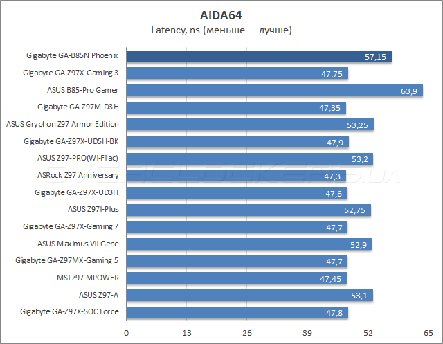 Gigabyte GA-B85N Phoenix