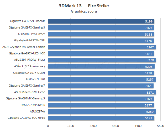 Gigabyte GA-B85N Phoenix