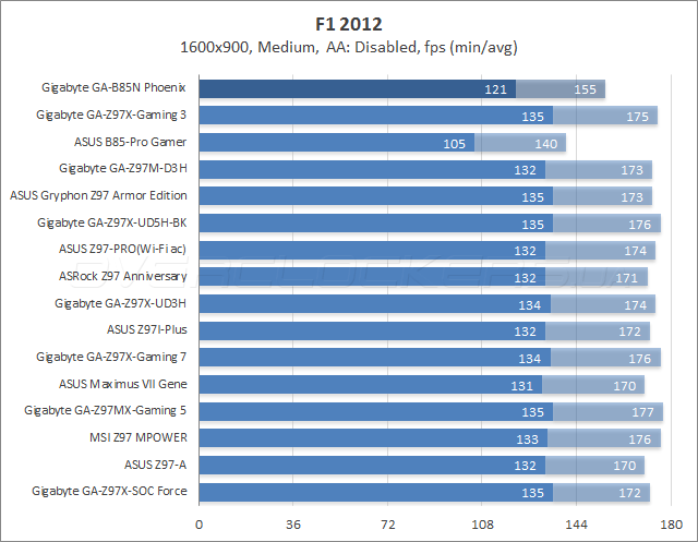 Gigabyte GA-B85N Phoenix