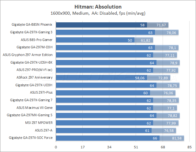 Gigabyte GA-B85N Phoenix