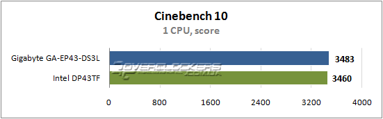 Результаты тестирования Gigabyte GA-EP43-DS3L и Intel DP43TF