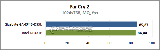 Результаты тестирования Gigabyte GA-EP43-DS3L и Intel DP43TF