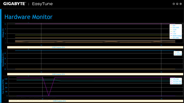 Gigabyte EasyTune