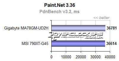 Результаты тестирования Gigabyte GA-MA78GM-UD2H