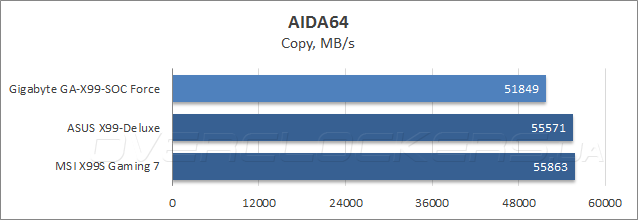 Gigabyte GA-X99-SOC Force