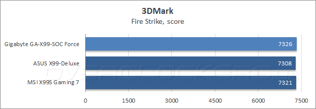 Gigabyte GA-X99-SOC Force