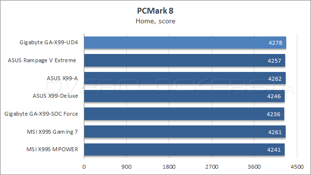 Gigabyte GA-X99-UD4